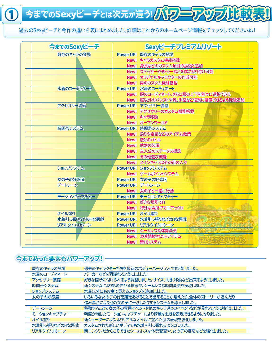 ①パワーアップ比較表